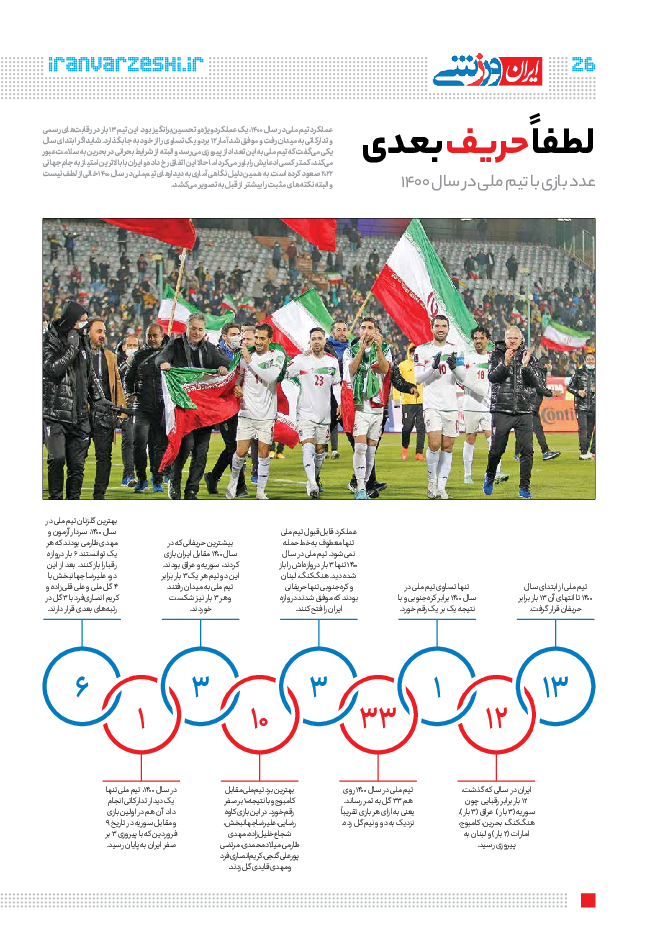 روزنامه ایران ورزشی - ویژه نامه نوروز۱۴۰۱ - ۲۸ اسفند ۱۴۰۰ - صفحه ۲۶