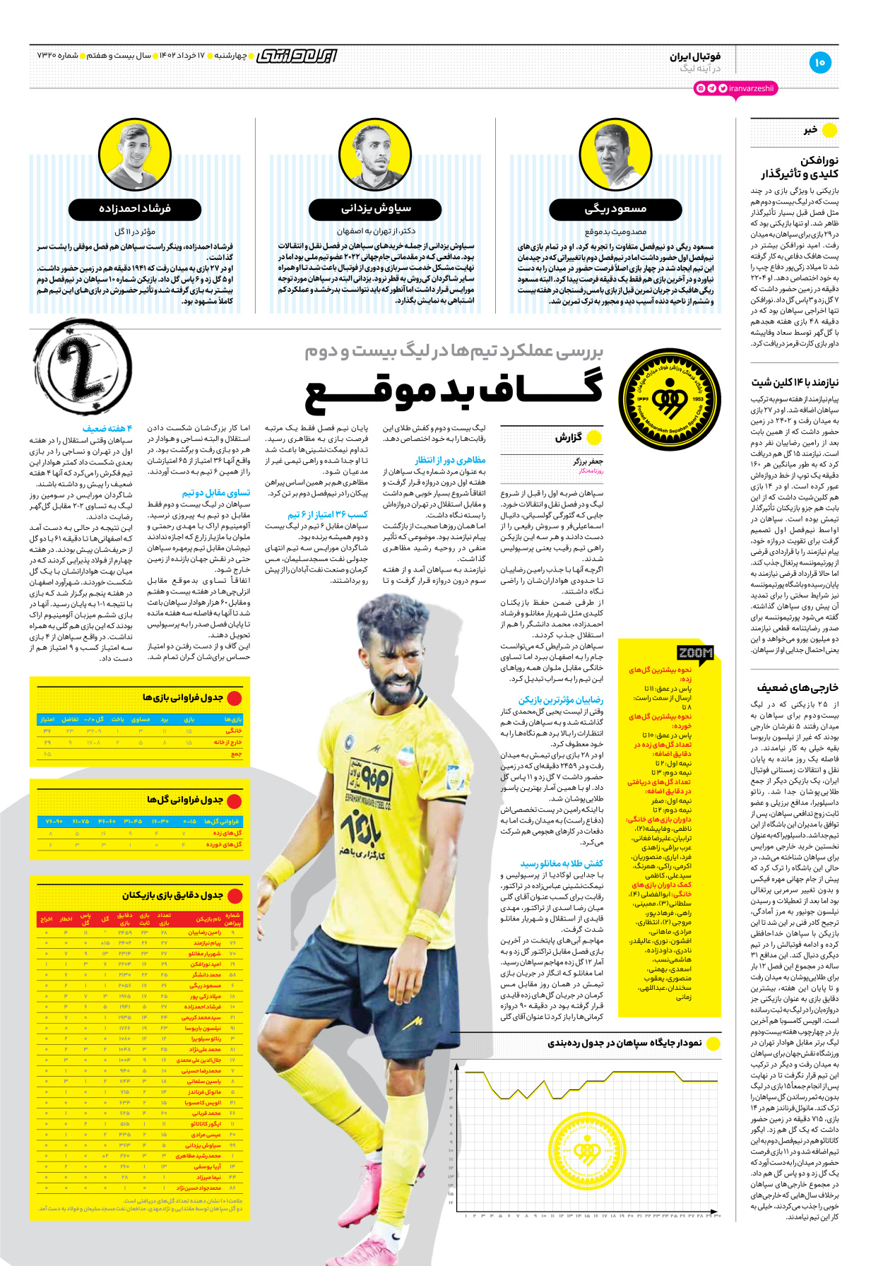 روزنامه ایران ورزشی - شماره هفت هزار و سیصد و بیست - ۱۷ خرداد ۱۴۰۲ - صفحه ۱۰