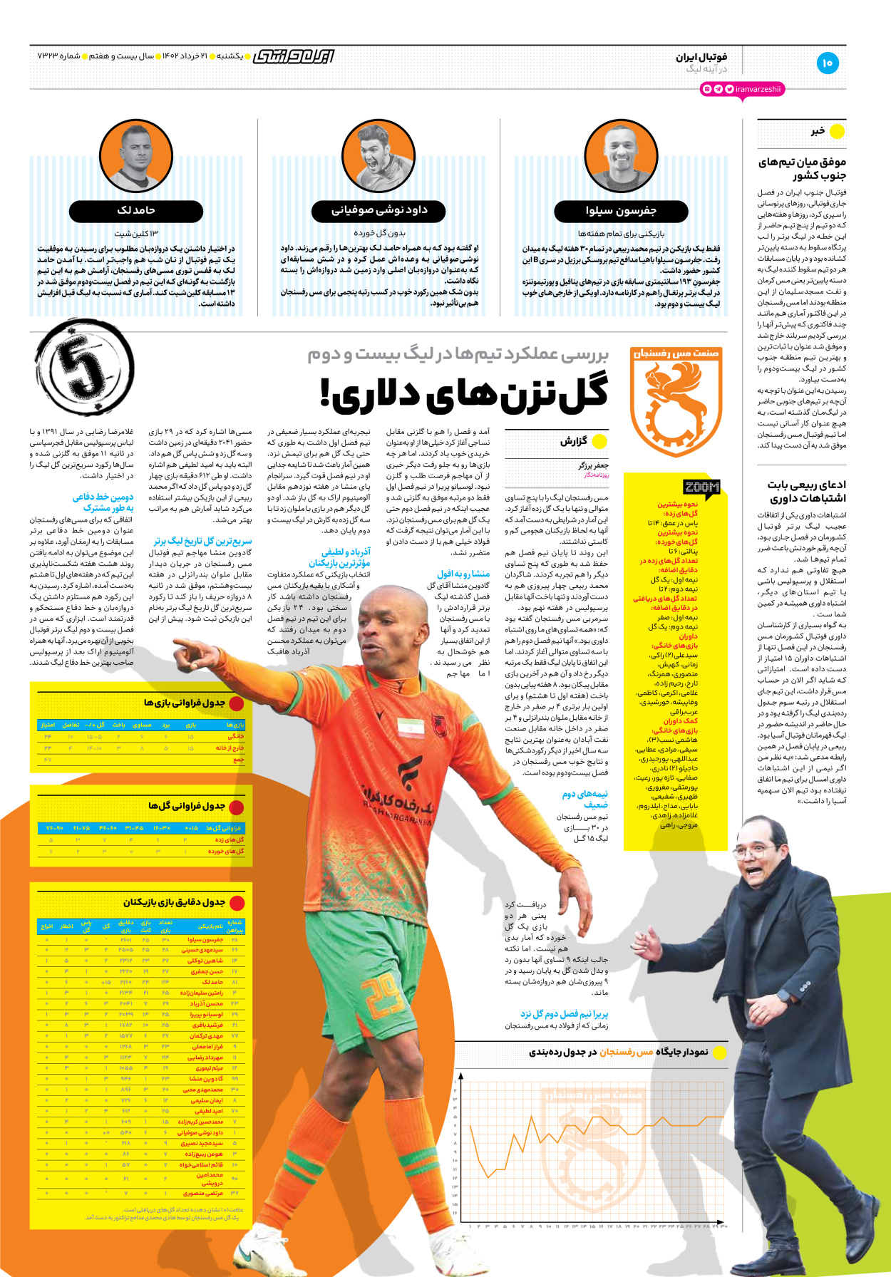روزنامه ایران ورزشی - شماره هفت هزار و سیصد و بیست و سه - ۲۱ خرداد ۱۴۰۲ - صفحه ۱۰