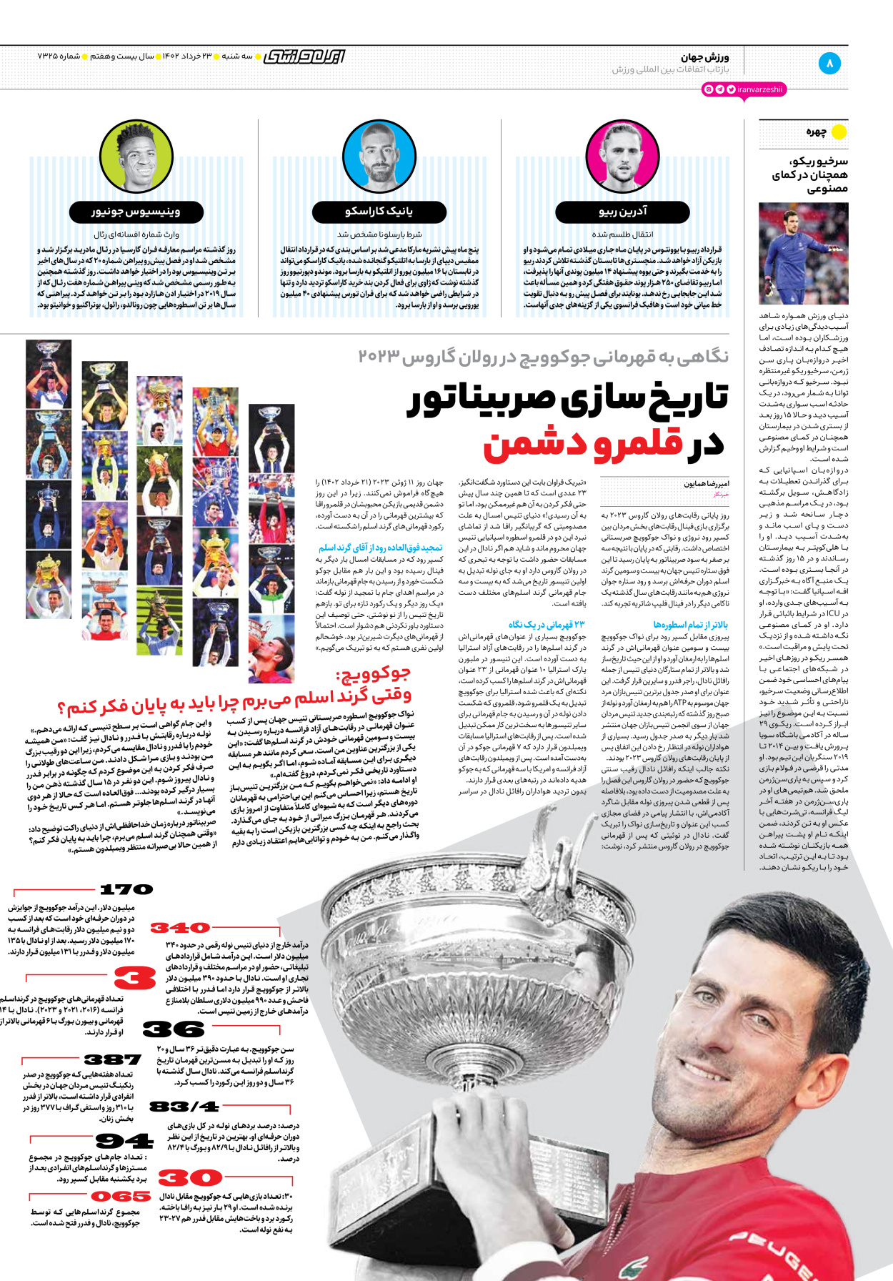 روزنامه ایران ورزشی - شماره هفت هزار و سیصد و بیست و پنج - ۲۳ خرداد ۱۴۰۲ - صفحه ۸