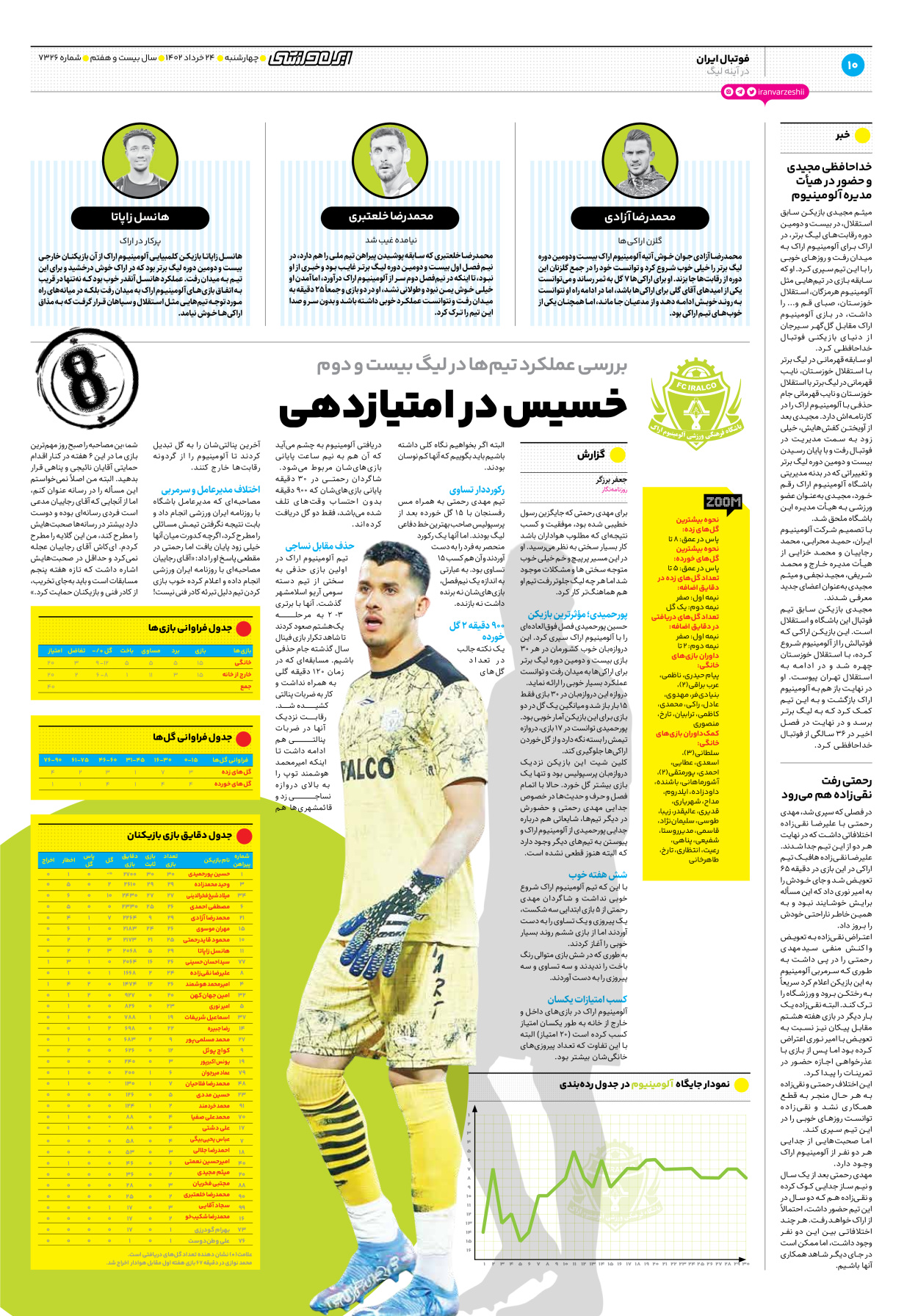 روزنامه ایران ورزشی - شماره هفت هزار و سیصد و بیست و شش - ۲۴ خرداد ۱۴۰۲ - صفحه ۱۰