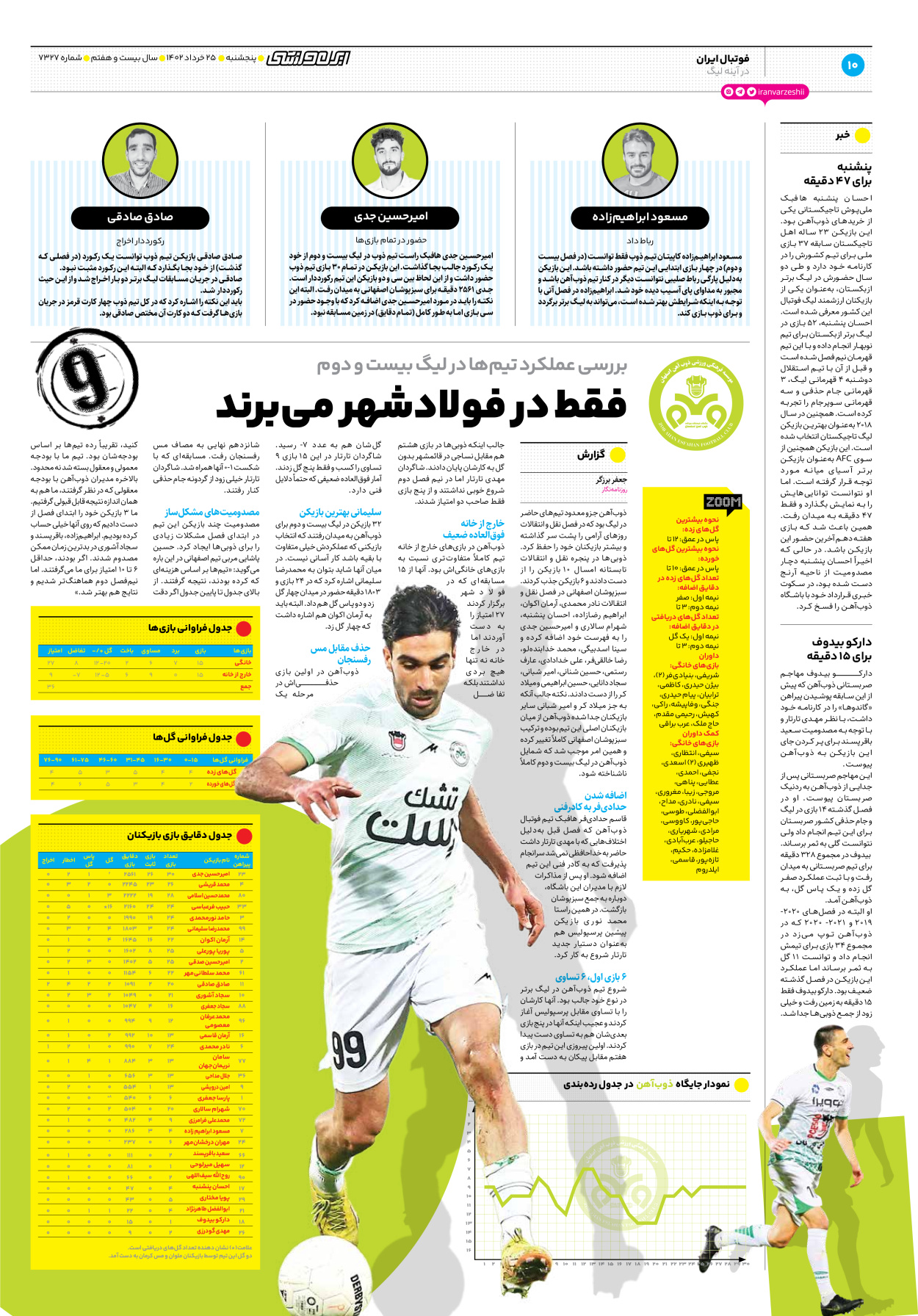 روزنامه ایران ورزشی - شماره هفت هزار و سیصد و بیست و هفت - ۲۵ خرداد ۱۴۰۲ - صفحه ۱۰