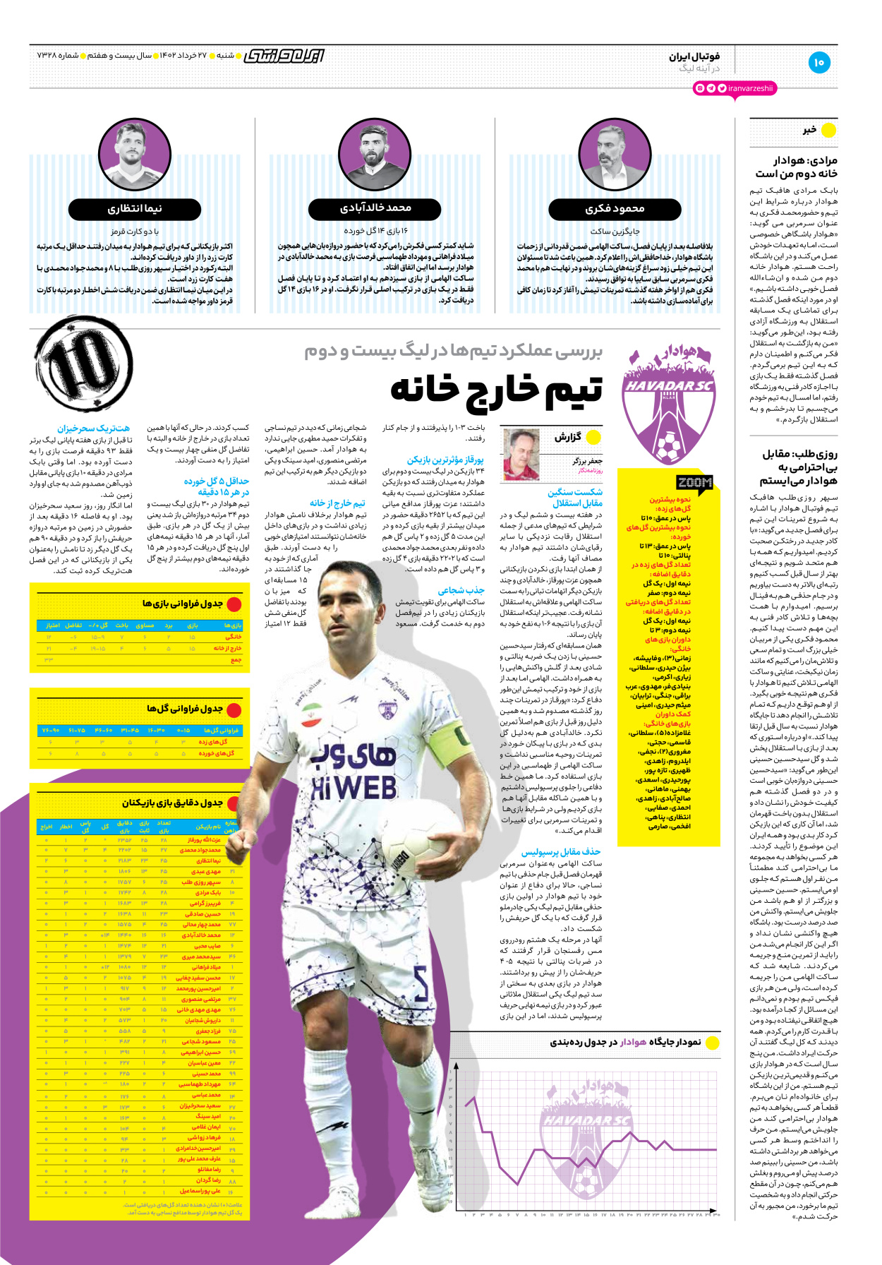 روزنامه ایران ورزشی - شماره هفت هزار و سیصد و بیست و هشت - ۲۷ خرداد ۱۴۰۲ - صفحه ۱۰