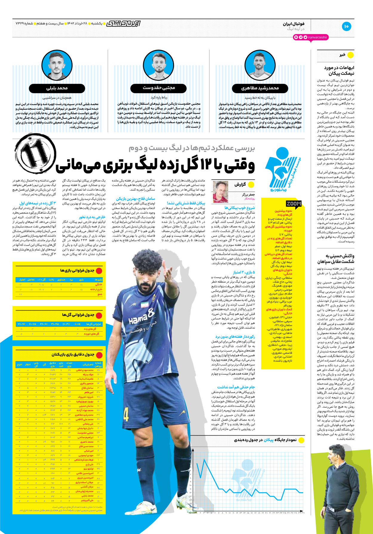 روزنامه ایران ورزشی - شماره هفت هزار و سیصد و بیست و نه - ۲۸ خرداد ۱۴۰۲ - صفحه ۱۰