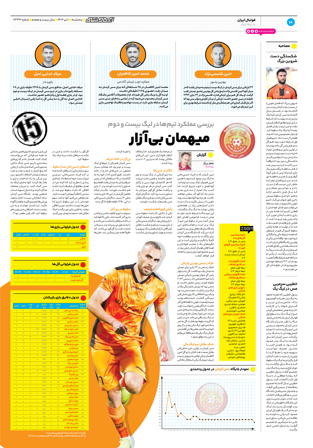 روزنامه ایران ورزشی - شماره هفت هزار و سیصد و سی و سه - ۰۱ تیر ۱۴۰۲ - صفحه ۱۰