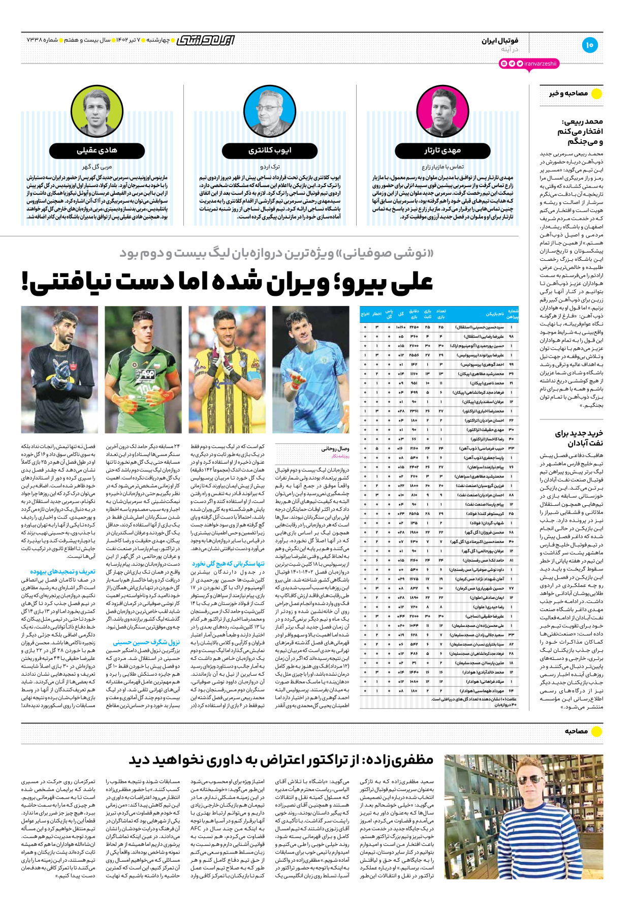 روزنامه ایران ورزشی - شماره هفت هزار و سیصد و سی و هشت - ۰۷ تیر ۱۴۰۲ - صفحه ۱۰