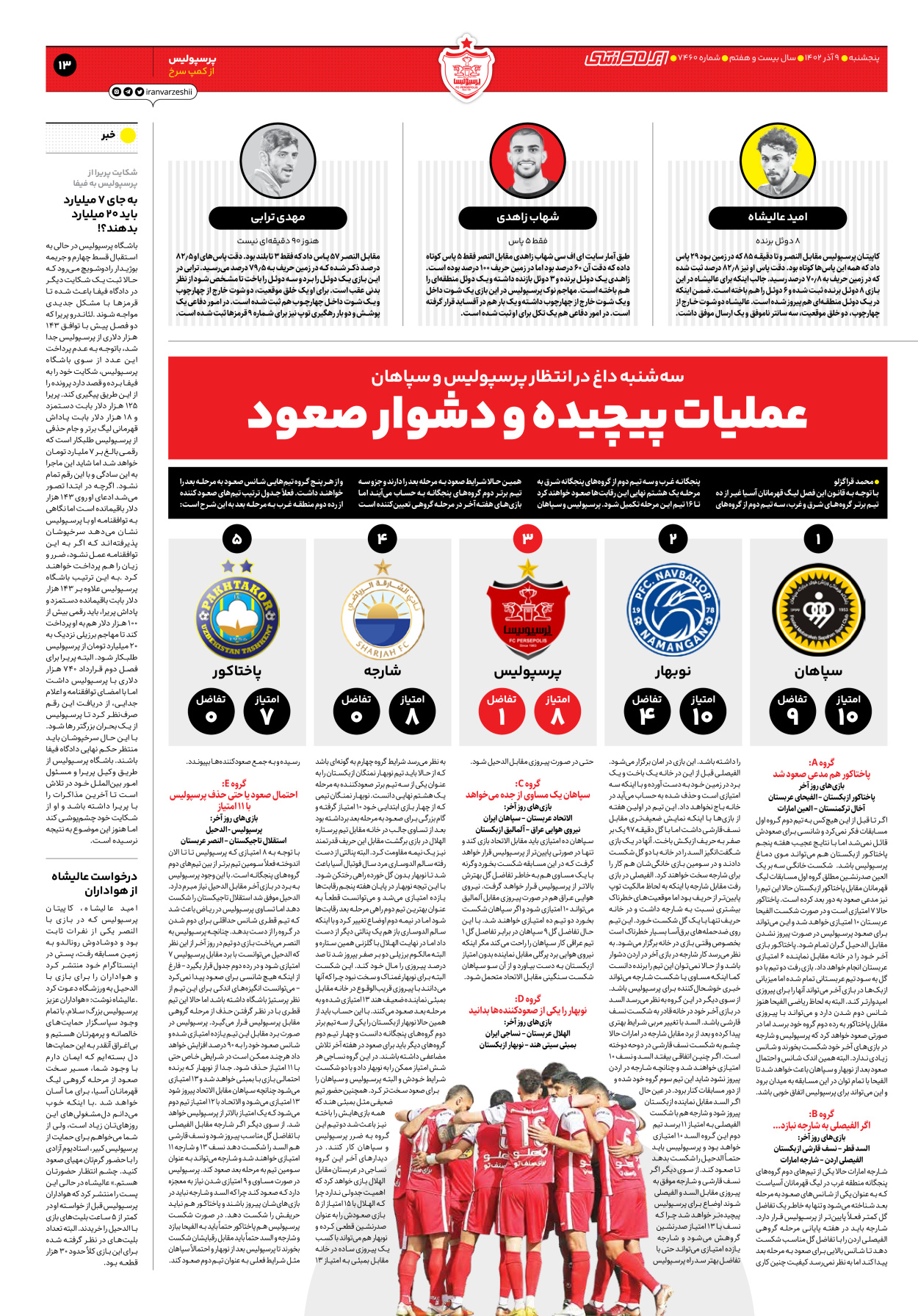 روزنامه ایران ورزشی - شماره هفت هزار و چهارصد و شصت - ۰۹ آذر ۱۴۰۲ - صفحه ۱۳