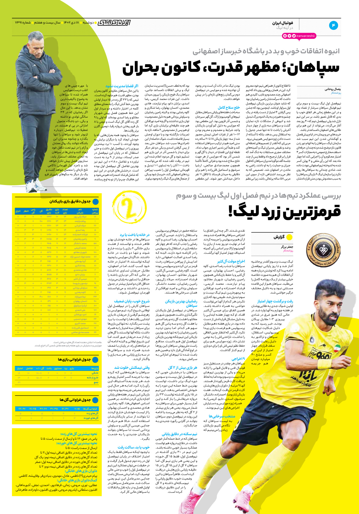 روزنامه ایران ورزشی - شماره هفت هزار و چهارصد و نود و یک - ۱۸ دی ۱۴۰۲ - صفحه ۴