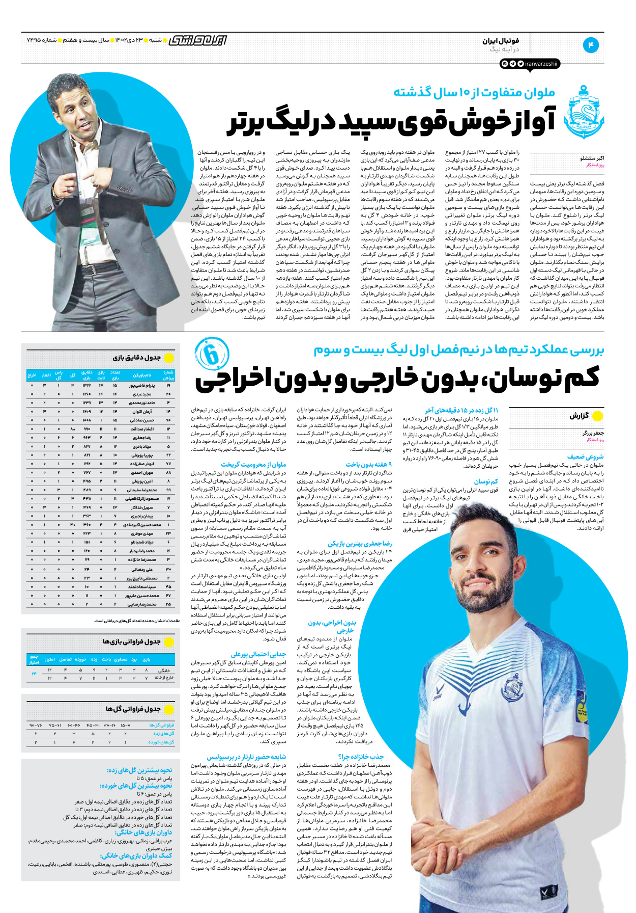 روزنامه ایران ورزشی - شماره هفت هزار و چهارصد و نود و پنج - ۲۳ دی ۱۴۰۲ - صفحه ۴