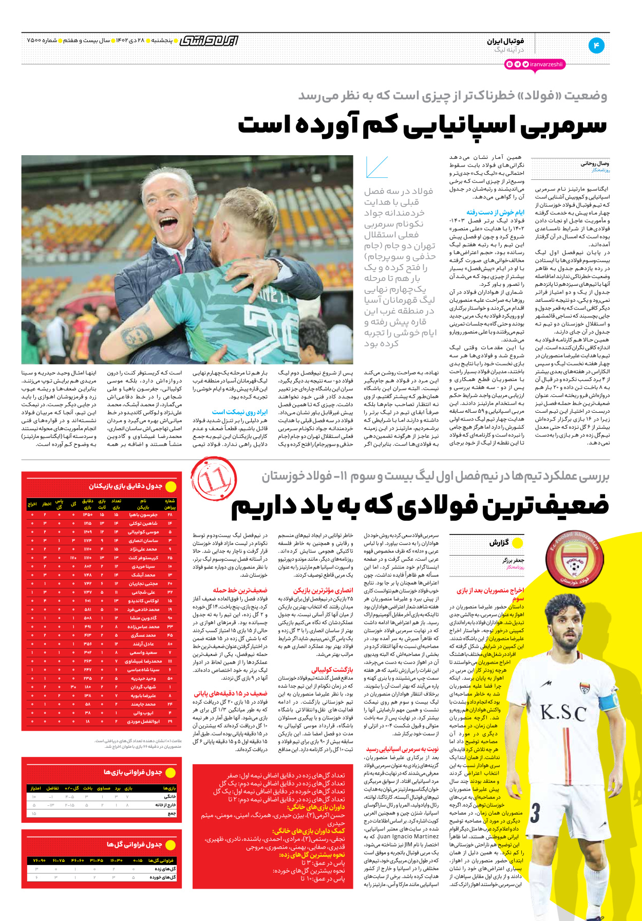 روزنامه ایران ورزشی - شماره هفت هزار و پانصد - ۲۸ دی ۱۴۰۲ - صفحه ۴