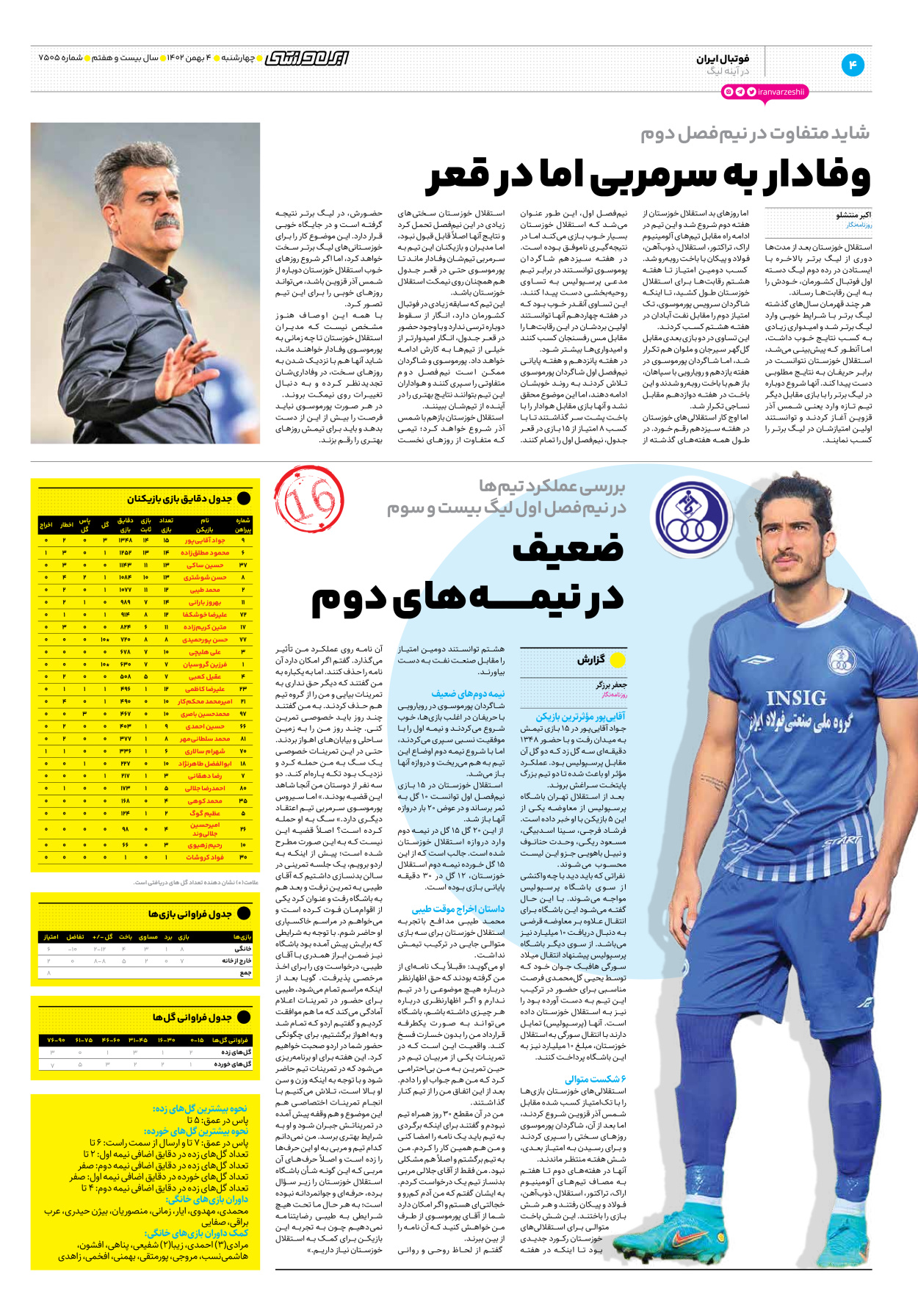 روزنامه ایران ورزشی - شماره هفت هزار و پانصد و پنج - ۰۴ بهمن ۱۴۰۲ - صفحه ۴