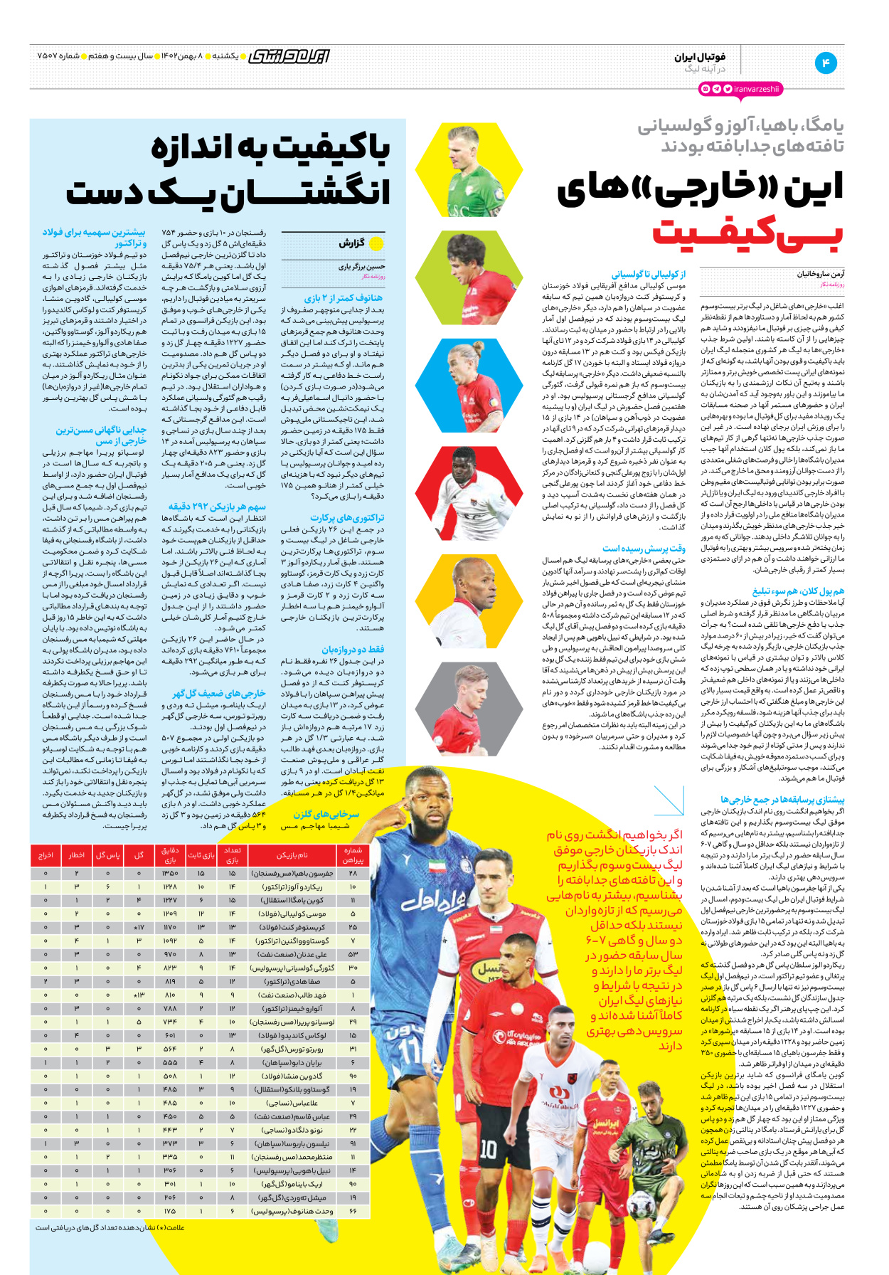 روزنامه ایران ورزشی - شماره هفت هزار و پانصد و هفت - ۰۸ بهمن ۱۴۰۲ - صفحه ۴