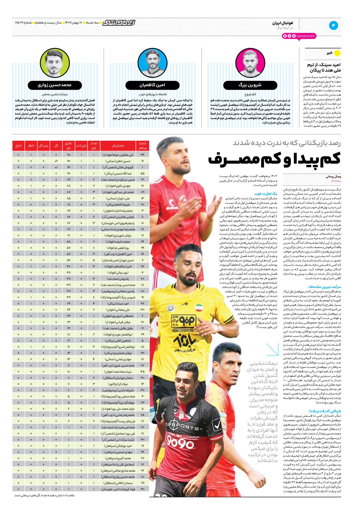 روزنامه ایران ورزشی - شماره هفت هزار و پانصد و نه - ۱۰ بهمن ۱۴۰۲ - صفحه ۴
