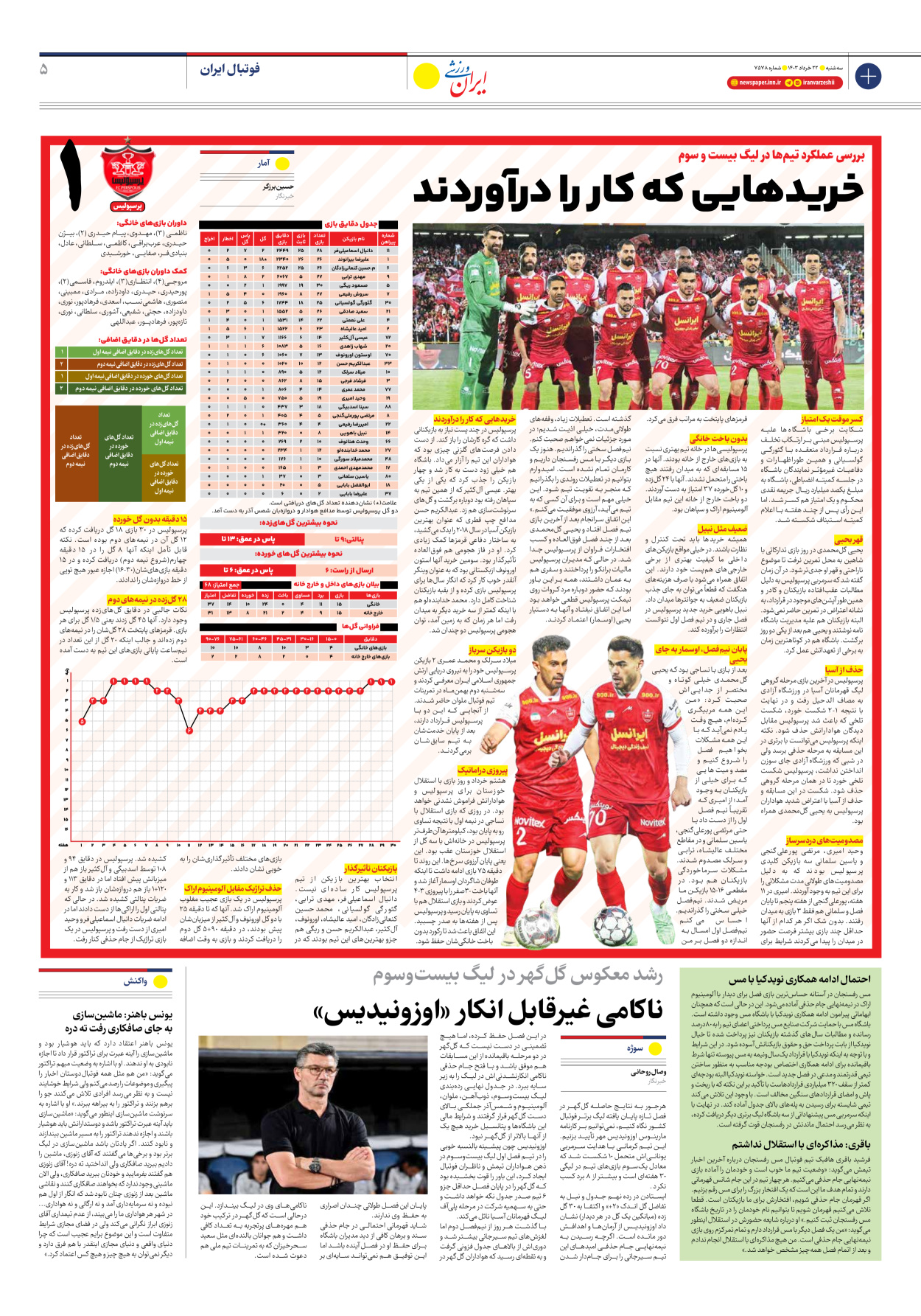 روزنامه ایران ورزشی - شماره هفت هزار و پانصد و هفتاد و هشت - ۲۲ خرداد ۱۴۰۳ - صفحه ۵