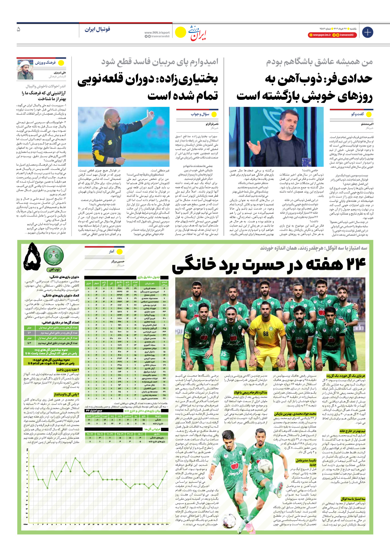 روزنامه ایران ورزشی - شماره هفت هزار و پانصد و هشتاد و دو - ۲۷ خرداد ۱۴۰۳ - صفحه ۵