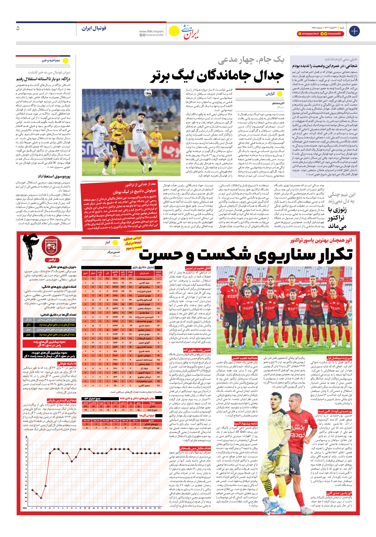 روزنامه ایران ورزشی - شماره هفت هزار و پانصد و هشتاد و یک - ۲۶ خرداد ۱۴۰۳ - صفحه ۵