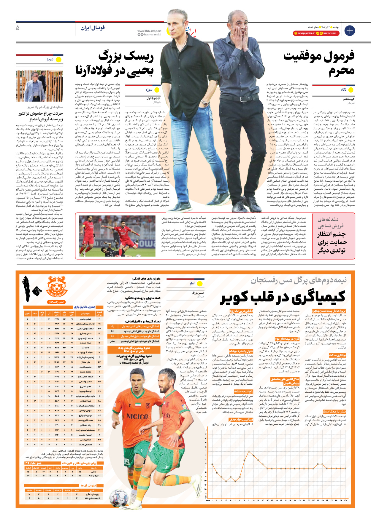 روزنامه ایران ورزشی - شماره هفت هزار و پانصد و هشتاد و هشت - ۰۴ تیر ۱۴۰۳ - صفحه ۵