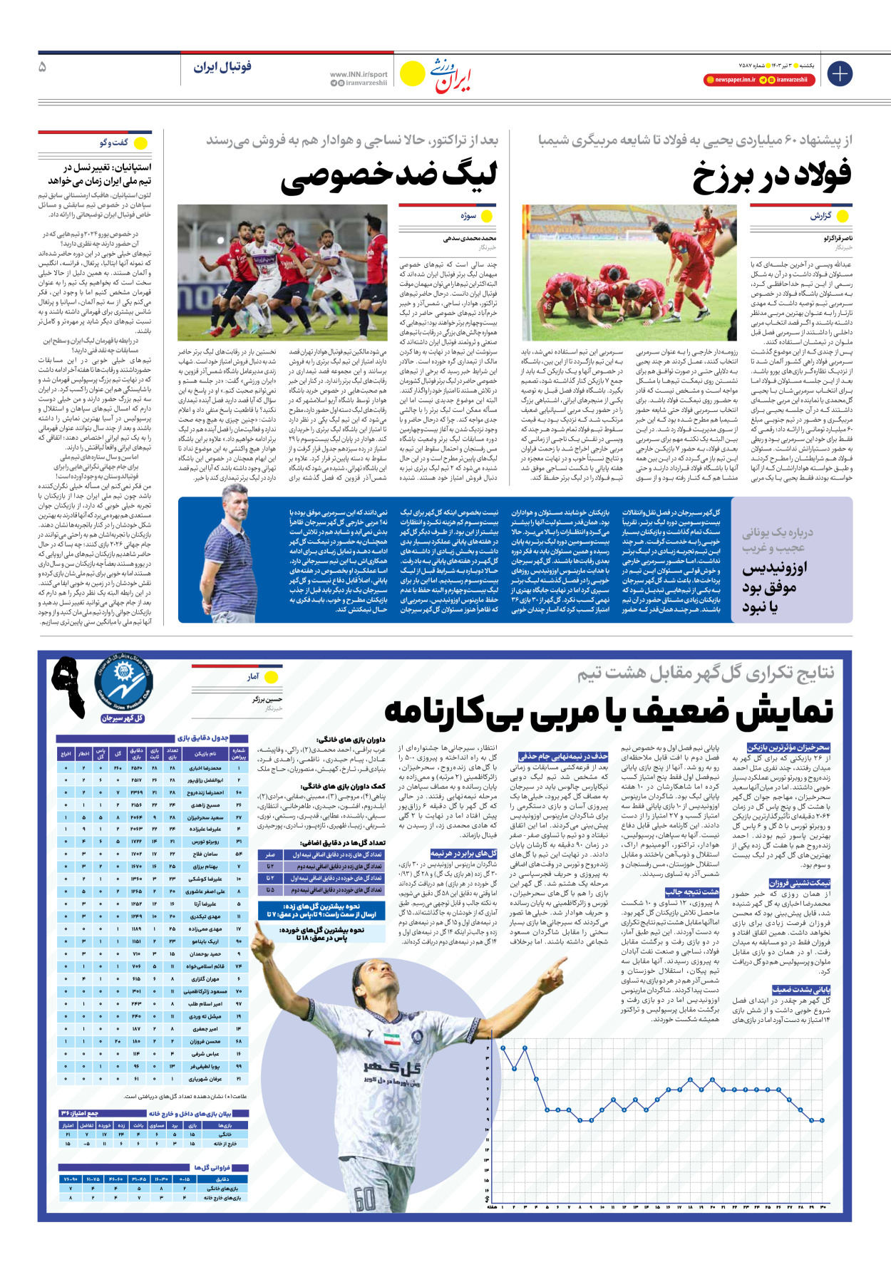 روزنامه ایران ورزشی - شماره هفت هزار و پانصد و هشتاد و هفت - ۰۳ تیر ۱۴۰۳ - صفحه ۵