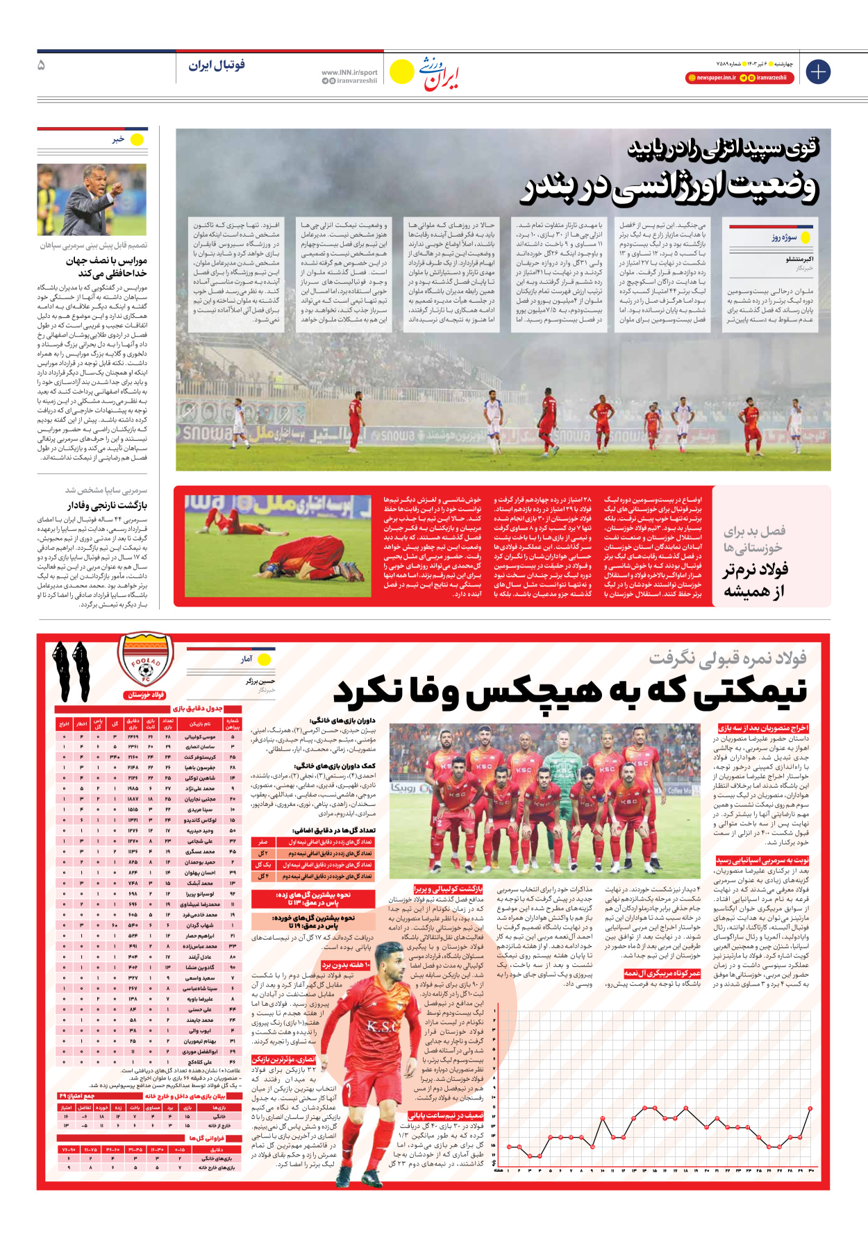 روزنامه ایران ورزشی - شماره هفت هزار و پانصد و هشتاد و نه - ۰۶ تیر ۱۴۰۳ - صفحه ۵