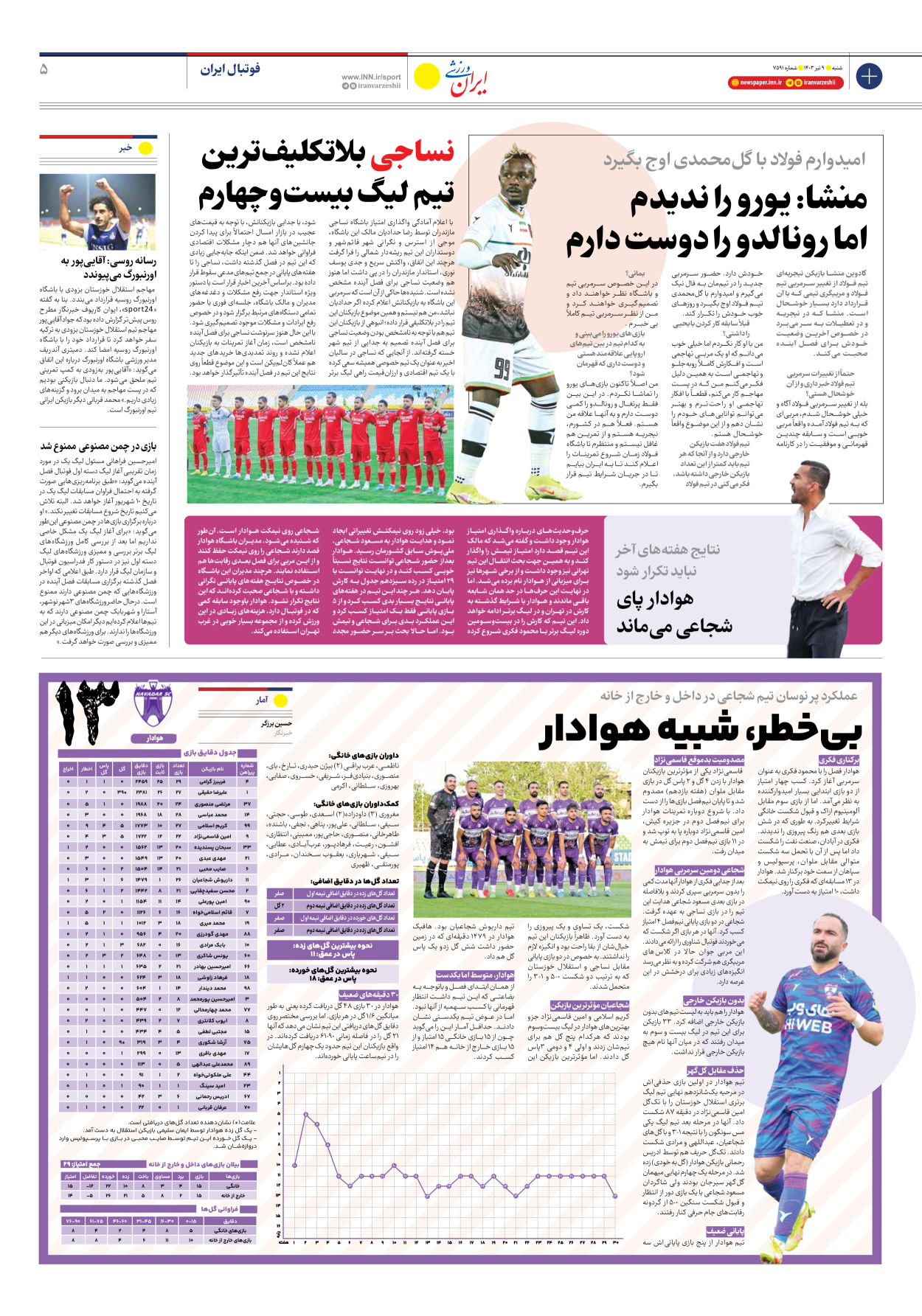 روزنامه ایران ورزشی - شماره هفت هزار و پانصد و نود و یک - ۰۹ تیر ۱۴۰۳ - صفحه ۵