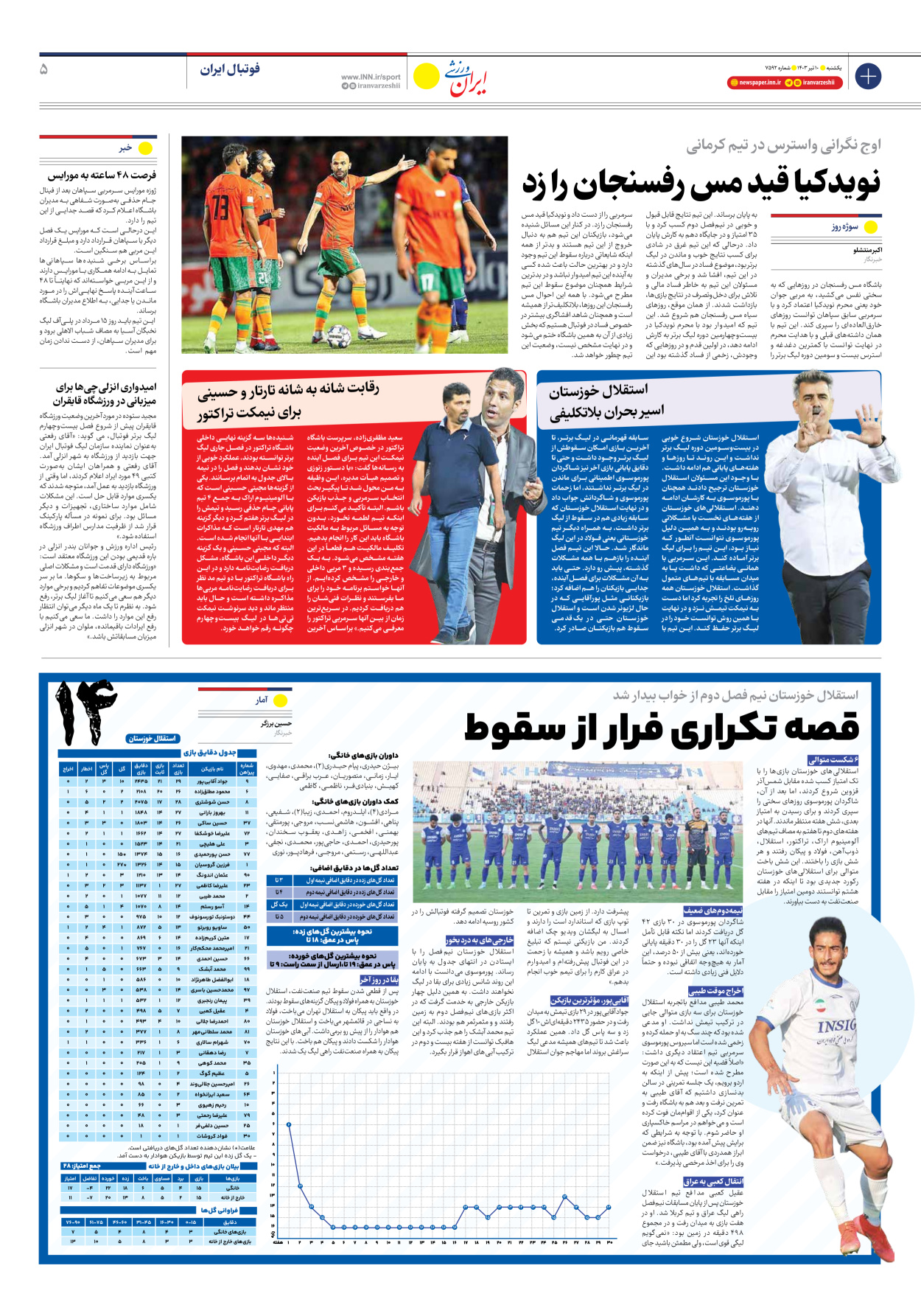 روزنامه ایران ورزشی - شماره هفت هزار و پانصد و نود و دو - ۱۰ تیر ۱۴۰۳ - صفحه ۵