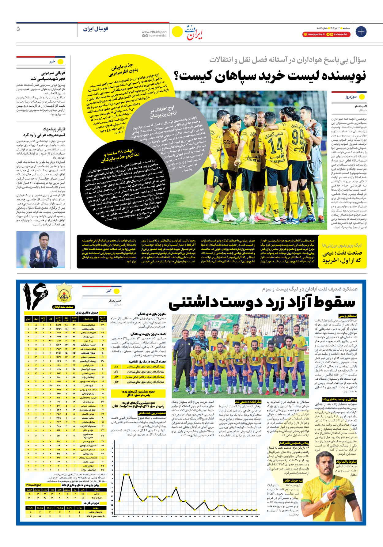 روزنامه ایران ورزشی - شماره هفت هزار و پانصد و نود و چهار - ۱۲ تیر ۱۴۰۳ - صفحه ۵