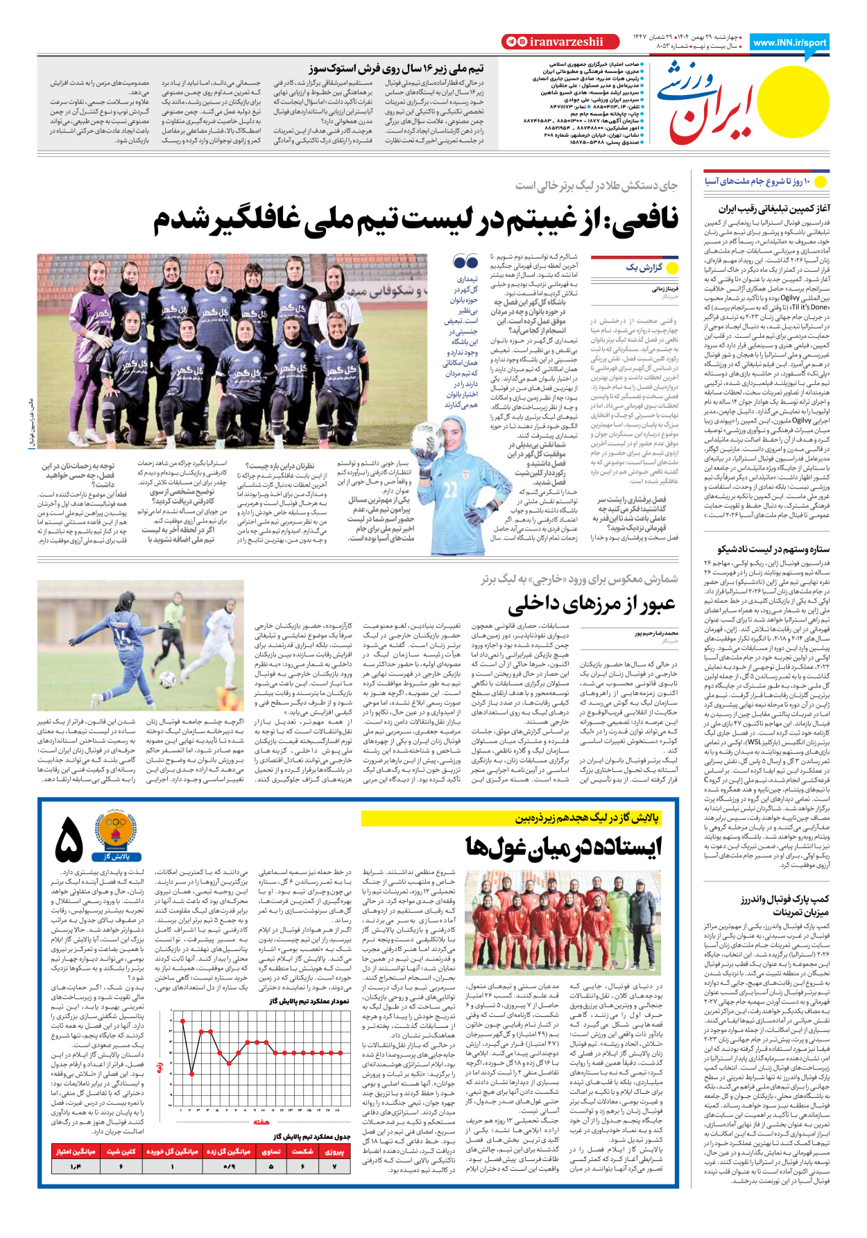 روزنامه ایران ورزشی - شماره هشت هزار و پنجاه و سه - ۲۹ بهمن ۱۴۰۴ - صفحه ۸
